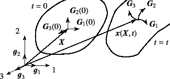 \begin{figure}\begin{center}
\unitlength=.25mm
\begin{picture}(329.5,175.875)(76...
...44)(354.58,83.76)
(356,85)\thinlines
%
\end{picture}\end{center}
\end{figure}