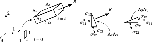 \begin{figure}\begin{center}
\unitlength=.25mm
\begin{picture}(467,139)(44,-5)...
...ing)
\put(152,5){{\normalsize\rm$t=0$}}
%
\end{picture}\end{center}
\end{figure}