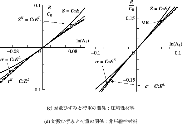 \begin{figure}\begin{center}
\unitlength=.01mm
\begin{picture}(6322,6227)(2000,-...
...O\Y
\subcaption{ΐЂ݂Ɖ׏d̊֌WF񈳏kޗ}\end{figure}