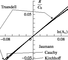 \begin{figure}\begin{center}
\unitlength=.01mm
\begin{picture}(6250,6000)(1750,-...
...1,Legend(Title)
%,-1,Graphics End
%E,0,
%
\end{picture}\end{center}
\end{figure}