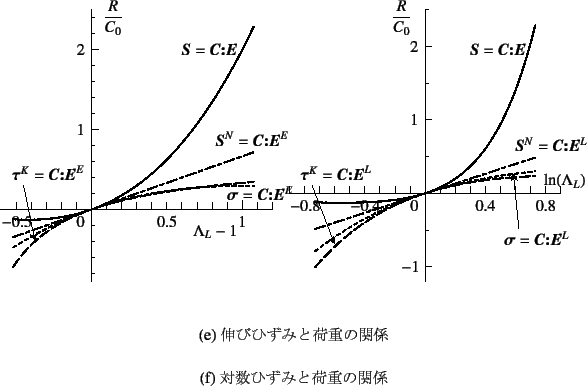 \begin{figure}\begin{center}
\unitlength=.01mm
\begin{picture}(6287,6000)(2000,-...
...aption{LтЂ݂Ɖ׏d̊֌W}
\subcaption{ΐЂ݂Ɖ׏d̊֌W}\end{figure}