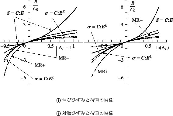 \begin{figure}\begin{center}
\unitlength=.01mm
\begin{picture}(6000,6000)(2000,-...
...aption{LтЂ݂Ɖ׏d̊֌W}
\subcaption{ΐЂ݂Ɖ׏d̊֌W}\end{figure}