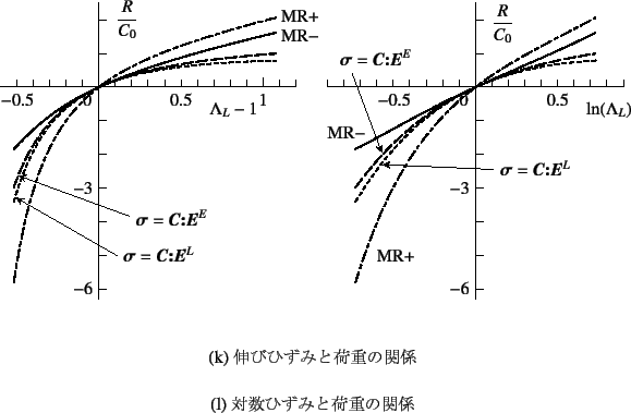 \begin{figure}\begin{center}
\unitlength=.01mm
\begin{picture}(6553,6000)(2000,-...
...aption{LтЂ݂Ɖ׏d̊֌W}
\subcaption{ΐЂ݂Ɖ׏d̊֌W}\end{figure}