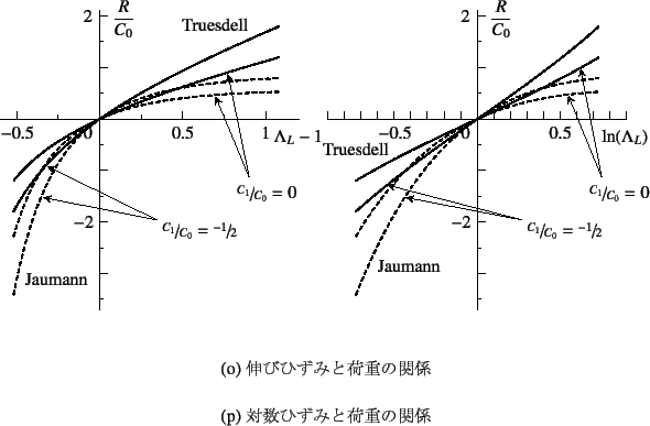 \begin{figure}\begin{center}
\unitlength=.01mm
\begin{picture}(6386,6020)(2000,-...
...aption{LтЂ݂Ɖ׏d̊֌W}
\subcaption{ΐЂ݂Ɖ׏d̊֌W}\end{figure}