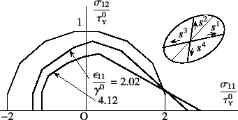 \begin{figure}\begin{center}
\unitlength=.25mm
\begin{picture}(327,155)(100,-5)
...
...8.184)(183.681,54.513)
\outlinedshading
%
\end{picture}\end{center}
\end{figure}