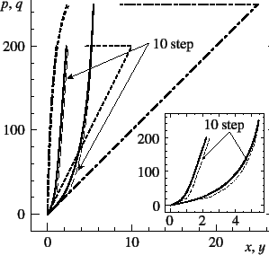 \begin{figure}\begin{center}
\unitlength=.01mm
\begin{picture}(6750,6500)(1250,-...
...1,Legend(Title)
%,-1,Graphics End
%E,0,
%
\end{picture}\end{center}
\end{figure}