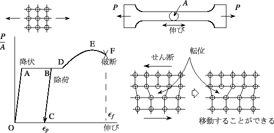 \begin{figure}\begin{center}
\unitlength=.25mm
\begin{picture}(462,241)(92,-5)...
...
\put(168,1.4){{\xiipt\rm$\epsilon_p$}}
%
\end{picture}\end{center}
\end{figure}