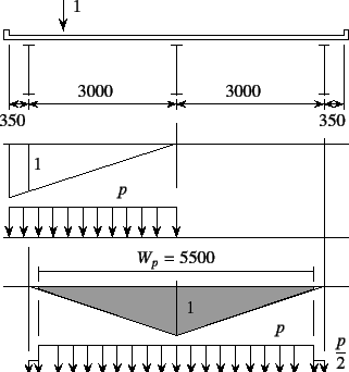 \begin{figure}\begin{center}
\unitlength=.25mm
\begin{picture}(298,314)(176,-5)
...
...tring)
\put(328,50.4){{\xiipt\rm 1}}
%
\end{picture}\end{center}%
%
\end{figure}